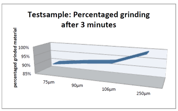 Features and benefits